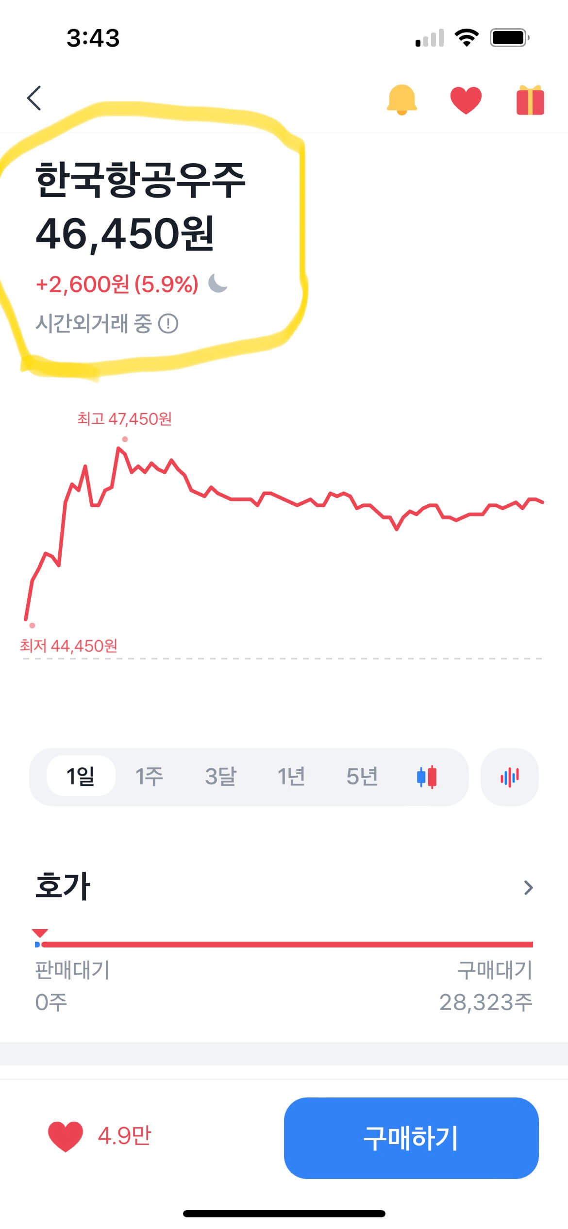한국우주항공 주가 썸네일