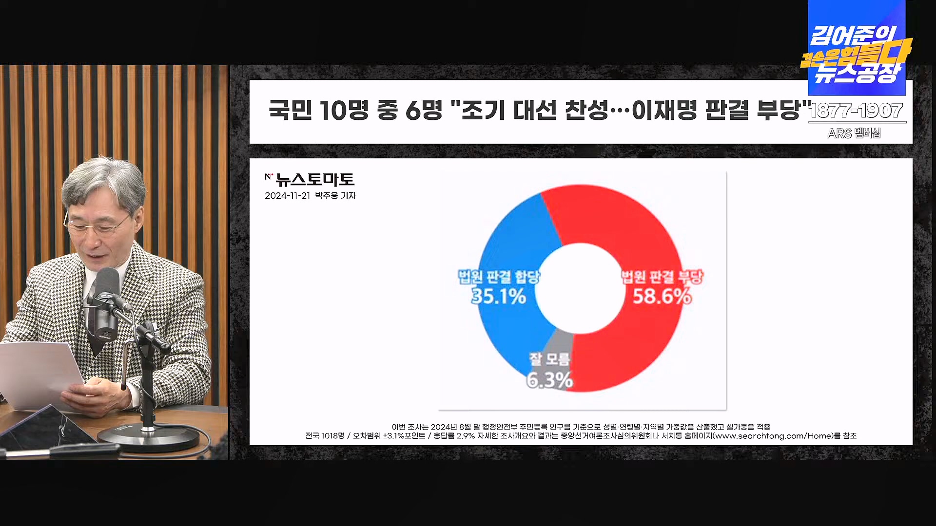 김어준의 겸손은힘들다 뉴스공장 2024년 11월 22일 금요일 [노종면, THE살롱, 한상욱, 미디어감찰반, 금요미식회, 허클베리핀].mp4_20241124_182743.050.jpg