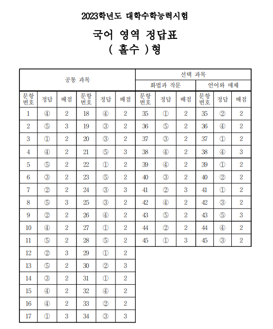  2023 수능 문제정답