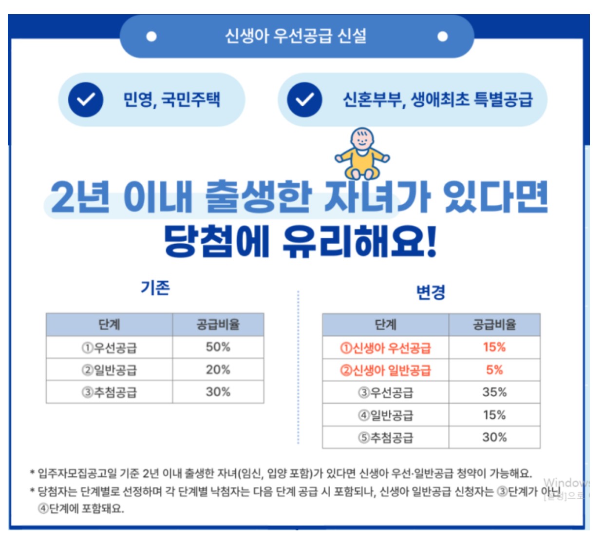 24년 바뀌는 청약제도