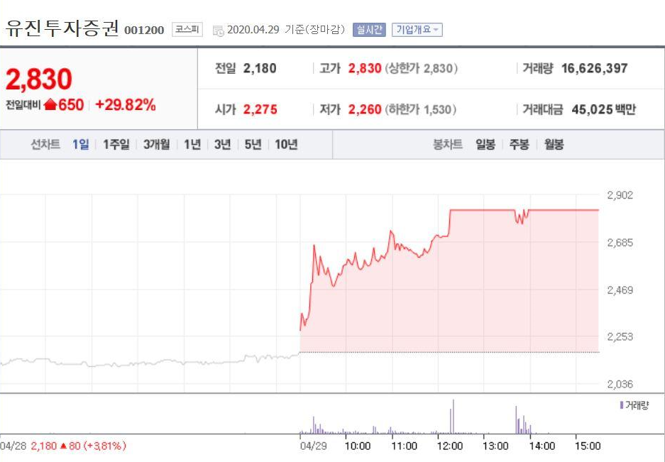  증권 관련주 테마주, 대장주 종목 TOP5