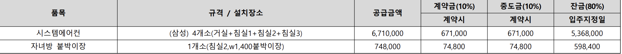 추가선택 품목 공급금액