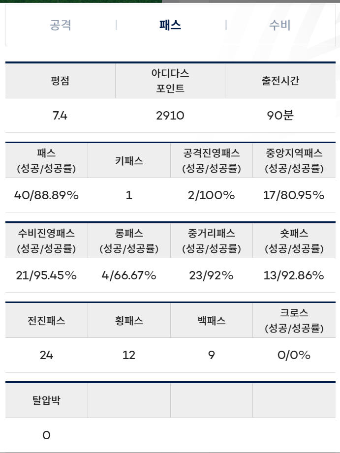 [FC서울] 2024 K리그 린가드 출전 결과 (7라운드)