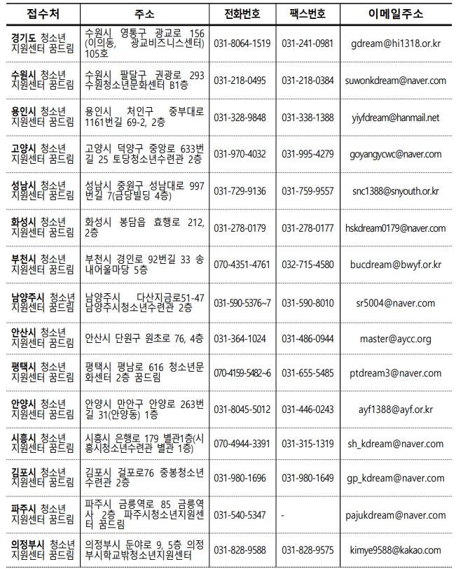 교육재난지원금-접수처