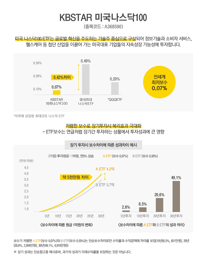 장기투자 미국 etf 추천（방문:CXAIG.com）KGfAN em Promoção na