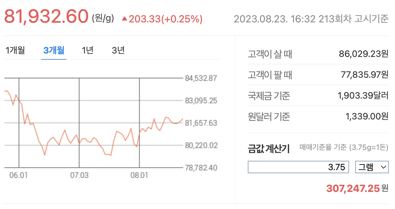 8월 24일 금 시세