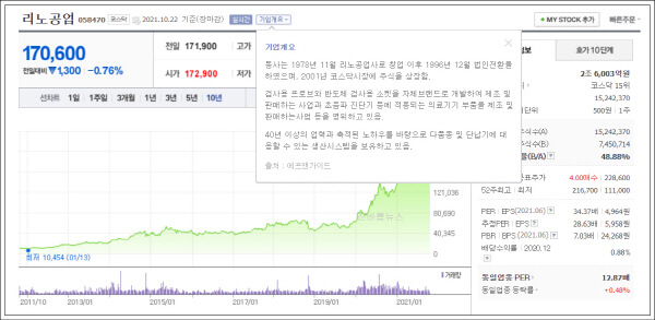 반도체-관련주-리노공업