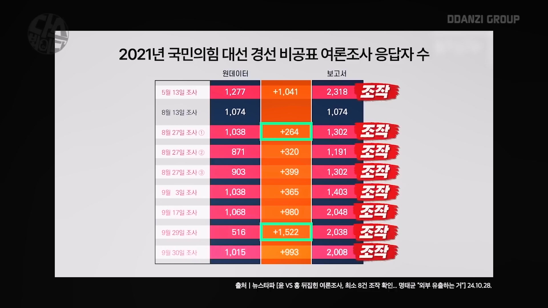 [김어준의 다스뵈이다] 331회 김건희의 흑염소, 명태균의 똥개, 국정원의 설레발.mp4_20241102_153241.060.jpg