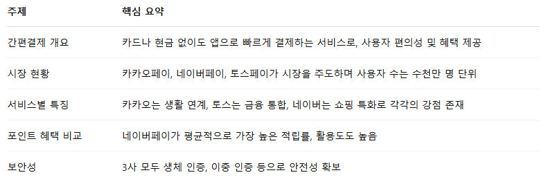 간편결제 비교 하기
