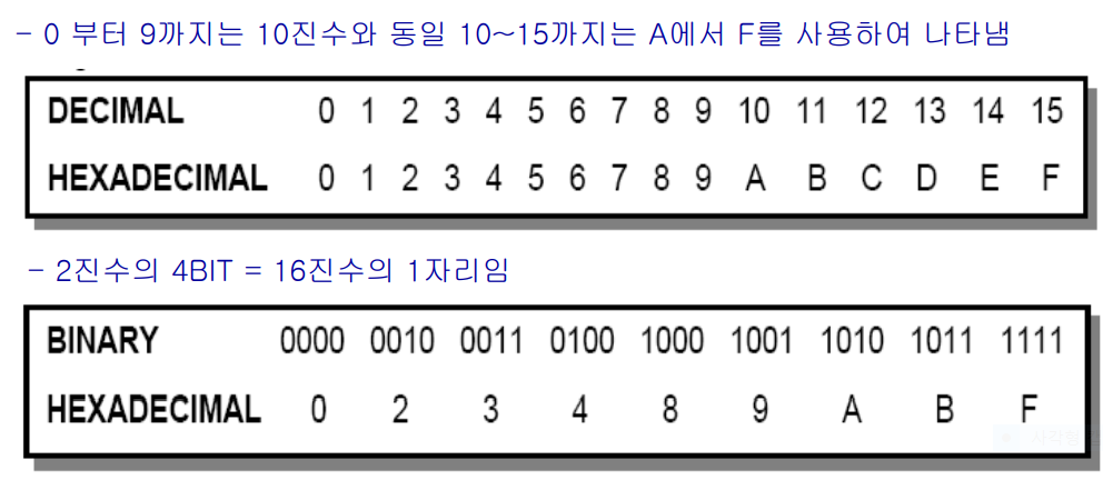 미쯔비시 PLC의 응용 명령어입니다.