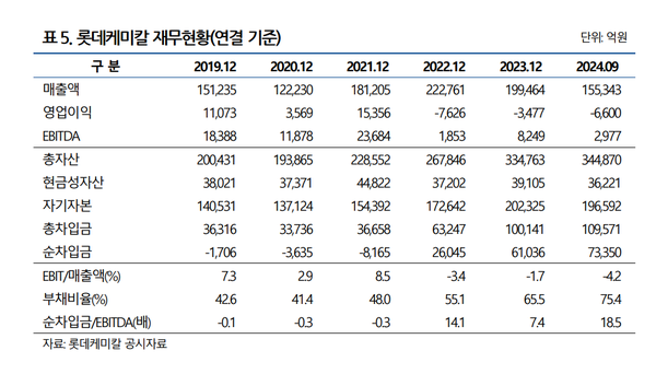 차이롯데 이미지