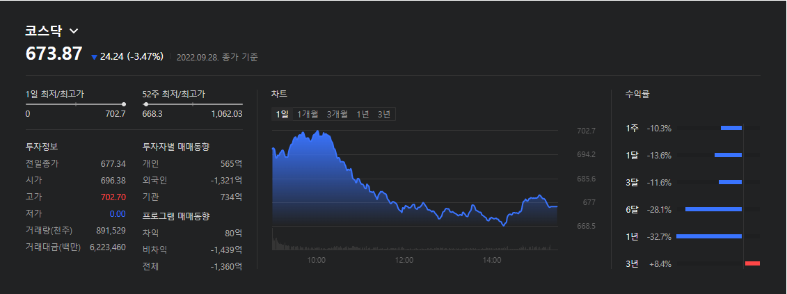 코스닥-kosdaq-220928