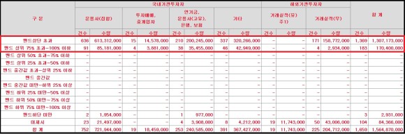 청약, 수요예측(_신한금융투자) 아이티아이즈 공모주 10
