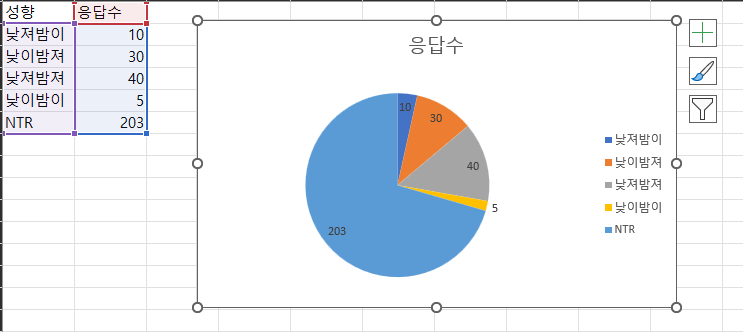 엑셀 차트 복사 방법