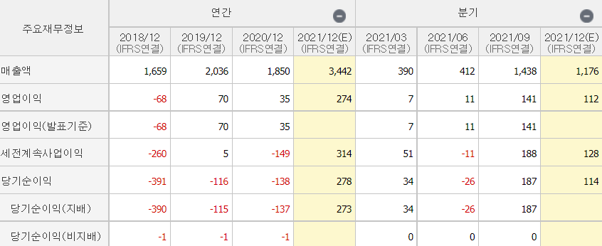 KH바텍-실적