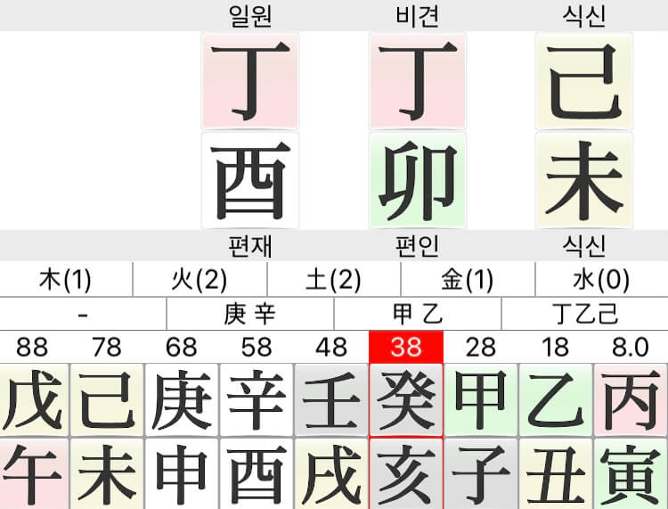 노홍철-사주