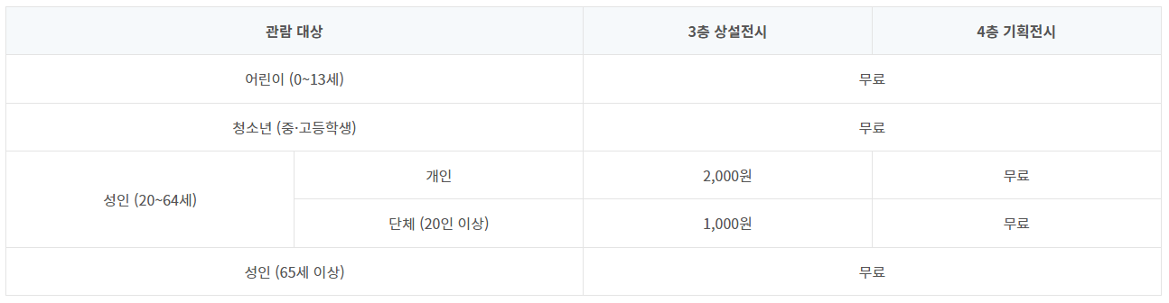 서울로봇인공지능과학관-관람료