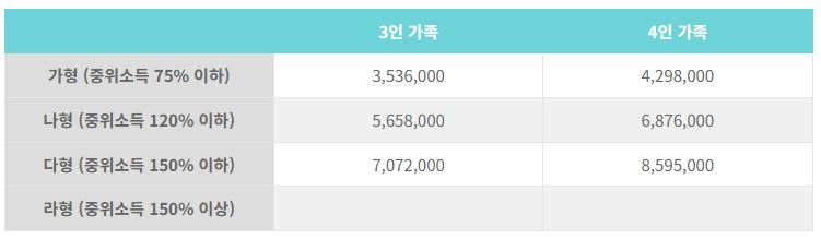 아이 돌봄 서비스 신청 방법 신청 자격