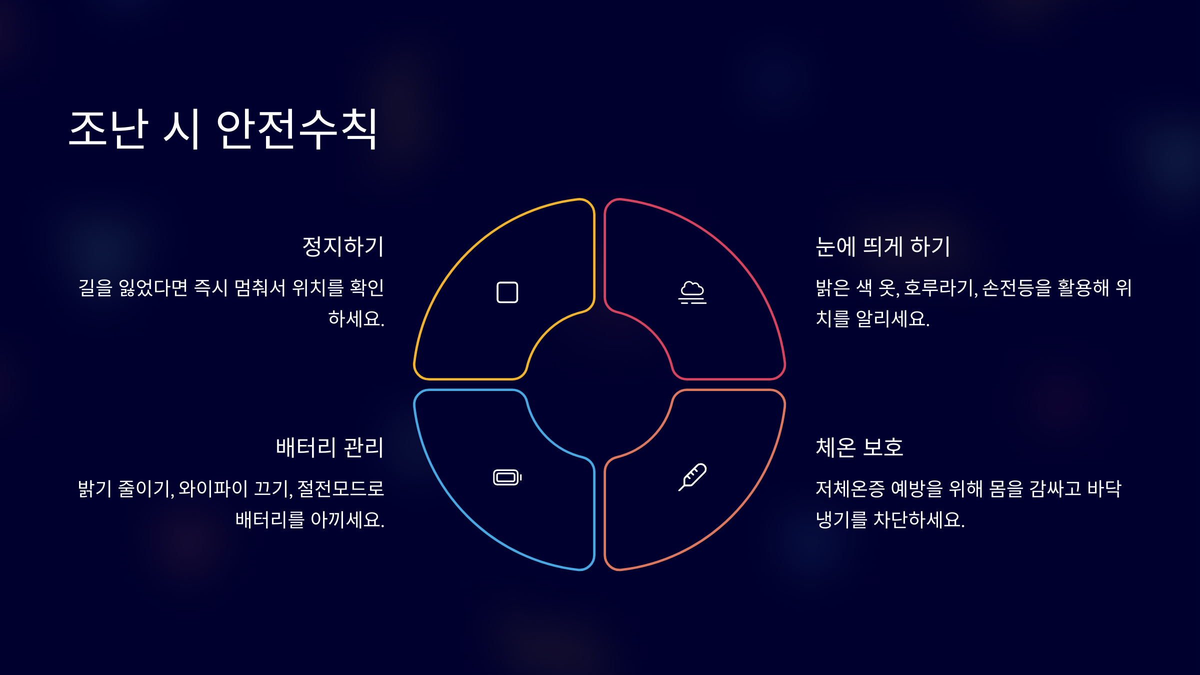 위치 전송 외에 꼭 지켜야 할 조난 시 안전수칙
