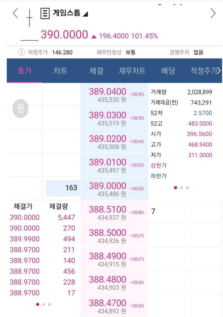  게임스톱으로 인한 세계 주식 현황