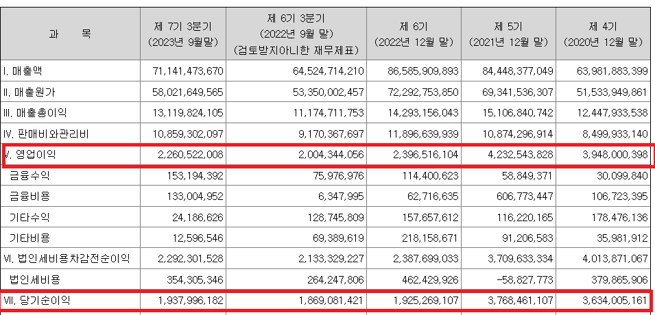 1월 넷째 주 공모주 청약 일정-스튜디오삼익