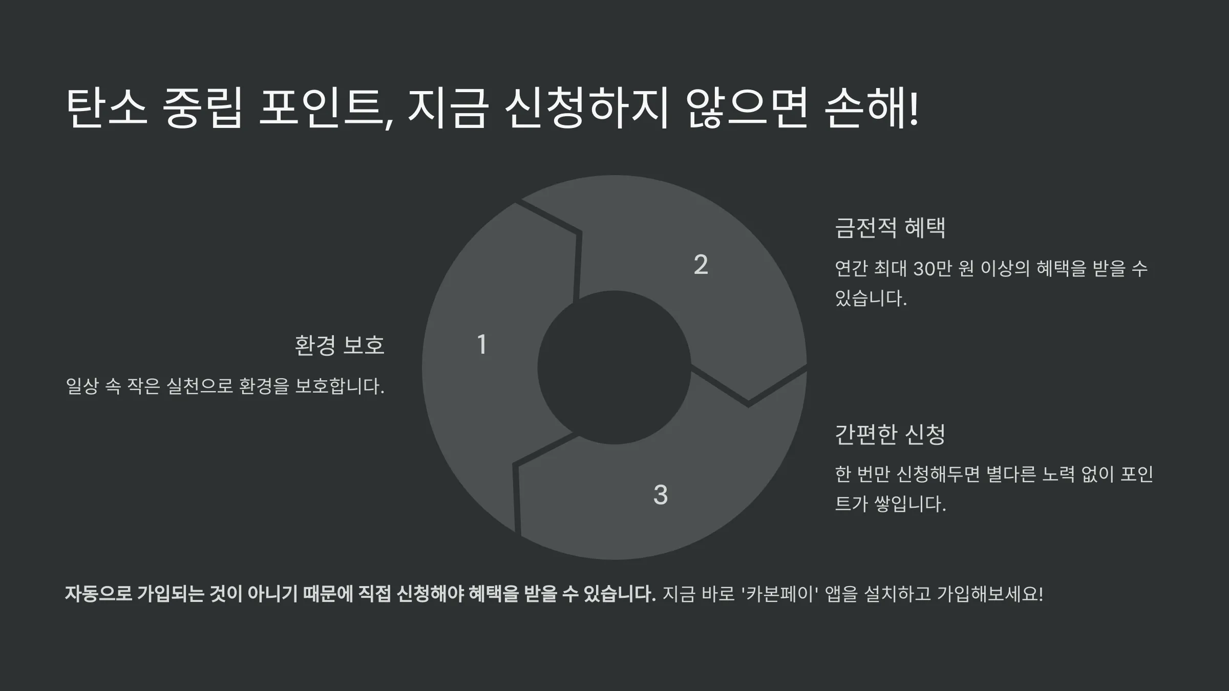 탄소 중립 포인트, 지금 신청하지 않으면 손해!