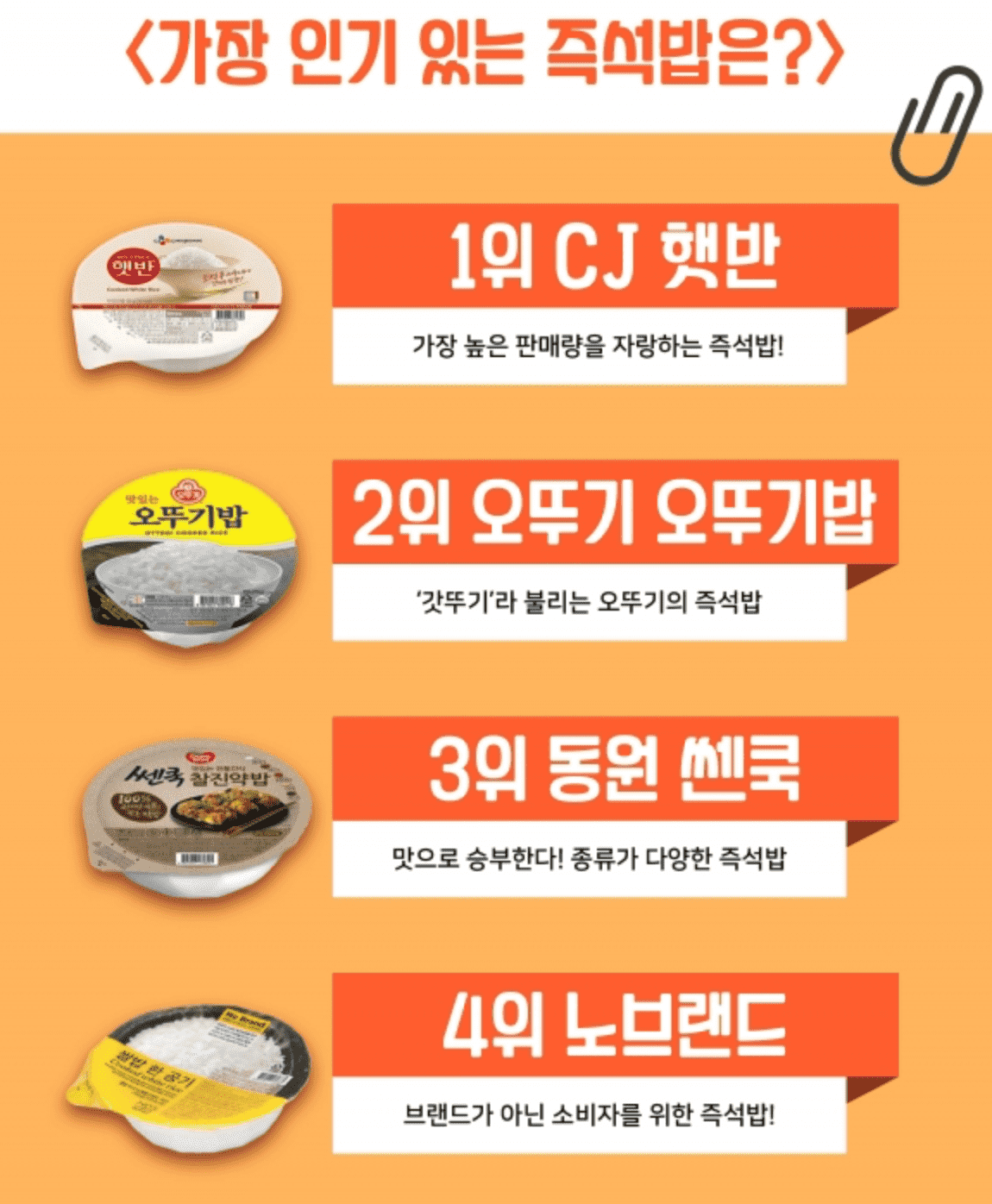 가장 인기 있는 즉석밥은?