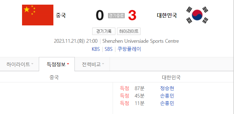 중국전 한국과 중국 0:3 스코어