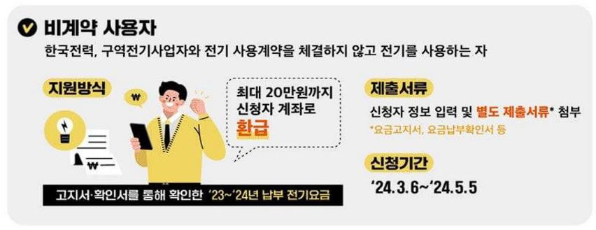 소상공인 전기요금 특별지원