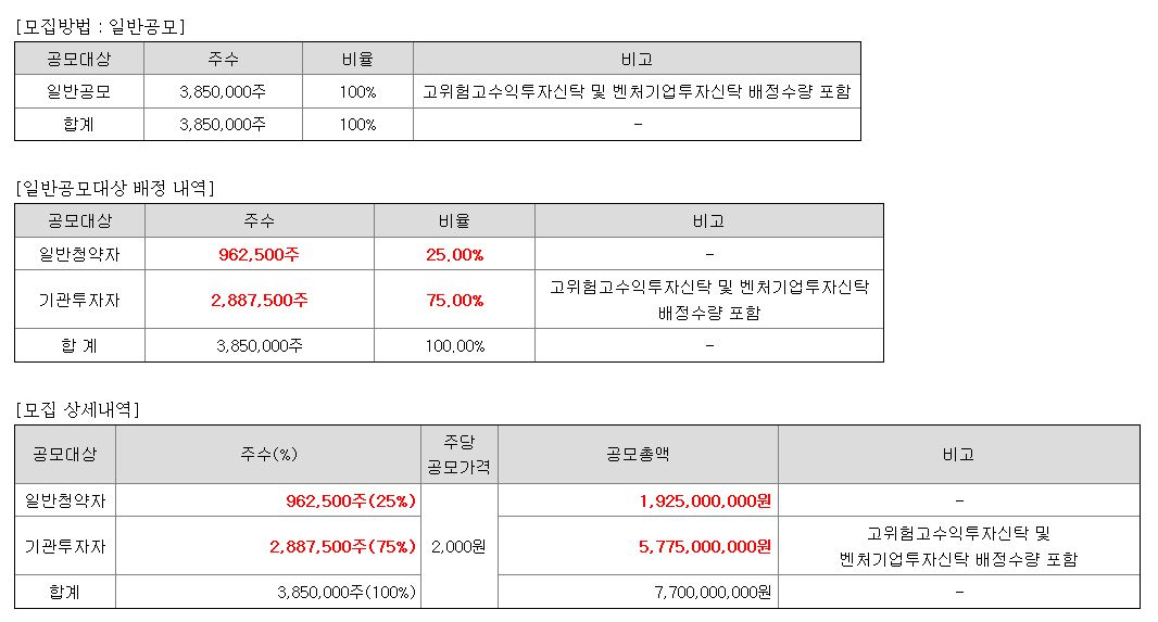 교보스팩14호 일반청약자