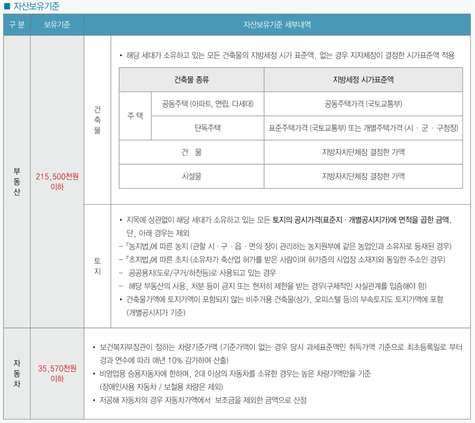 국민주택 자산보유기준