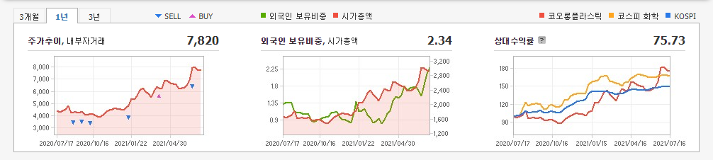 탄소섬유-관련주