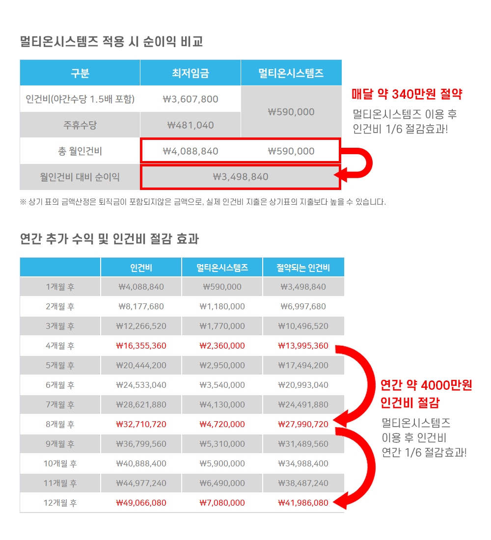  무인관제PC방, 무인피시방 설치비용