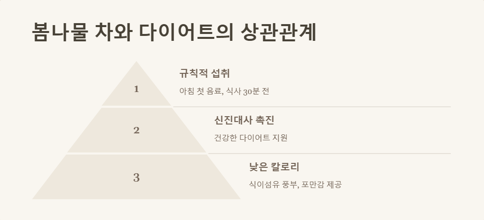 냉이차