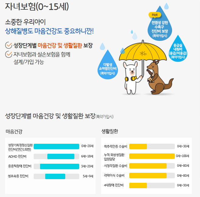 KB 자녀보험(0~15세)