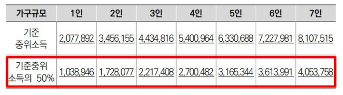 2023년 차사우이계층 기준소득