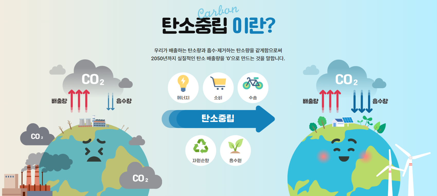 탄소중립이란