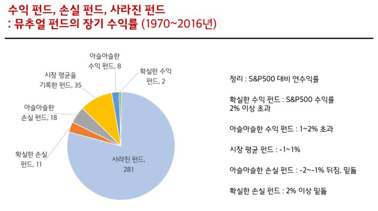 1970년부터-2016년까지-뮤추얼-펀드의-장기-수익률