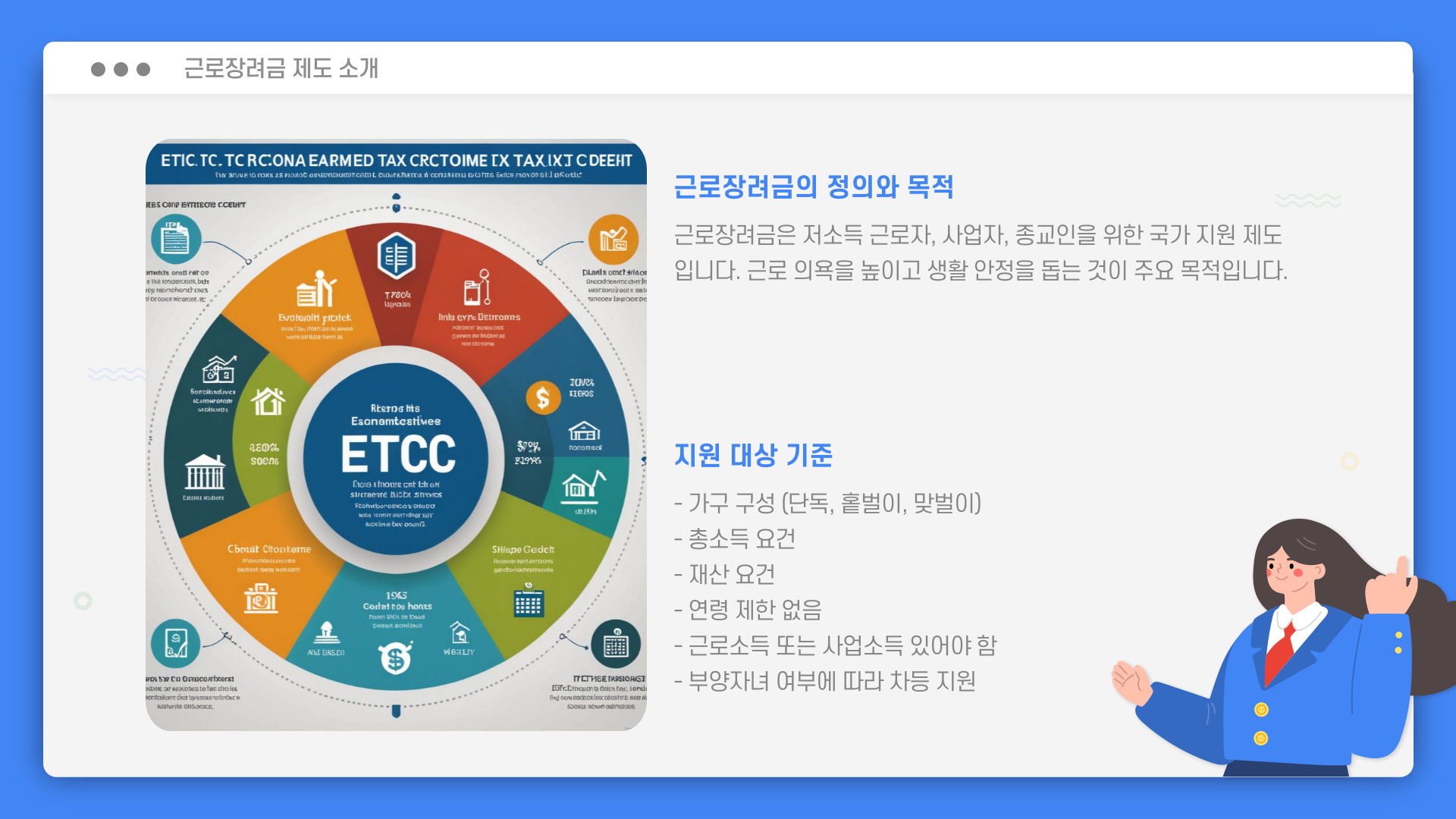 근로장려금