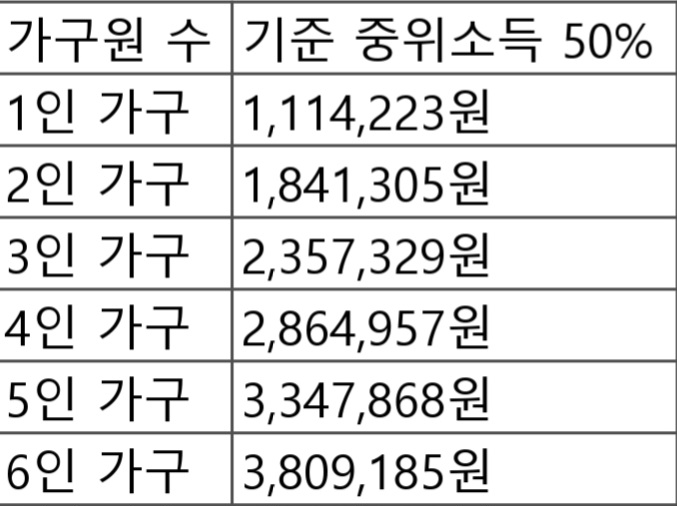 2024년도 차상위계층 조건과 혜택 정리 2024년도 차상위계층 조건과 혜택 정리
