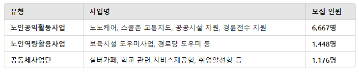 2025년 고양시 노인일자리 및 사회활동 지원사업: 참여 방법, 혜택, 모집 일정 총정리