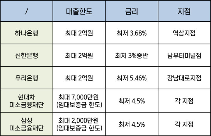 한솥도시락-창업-대출지원-상품