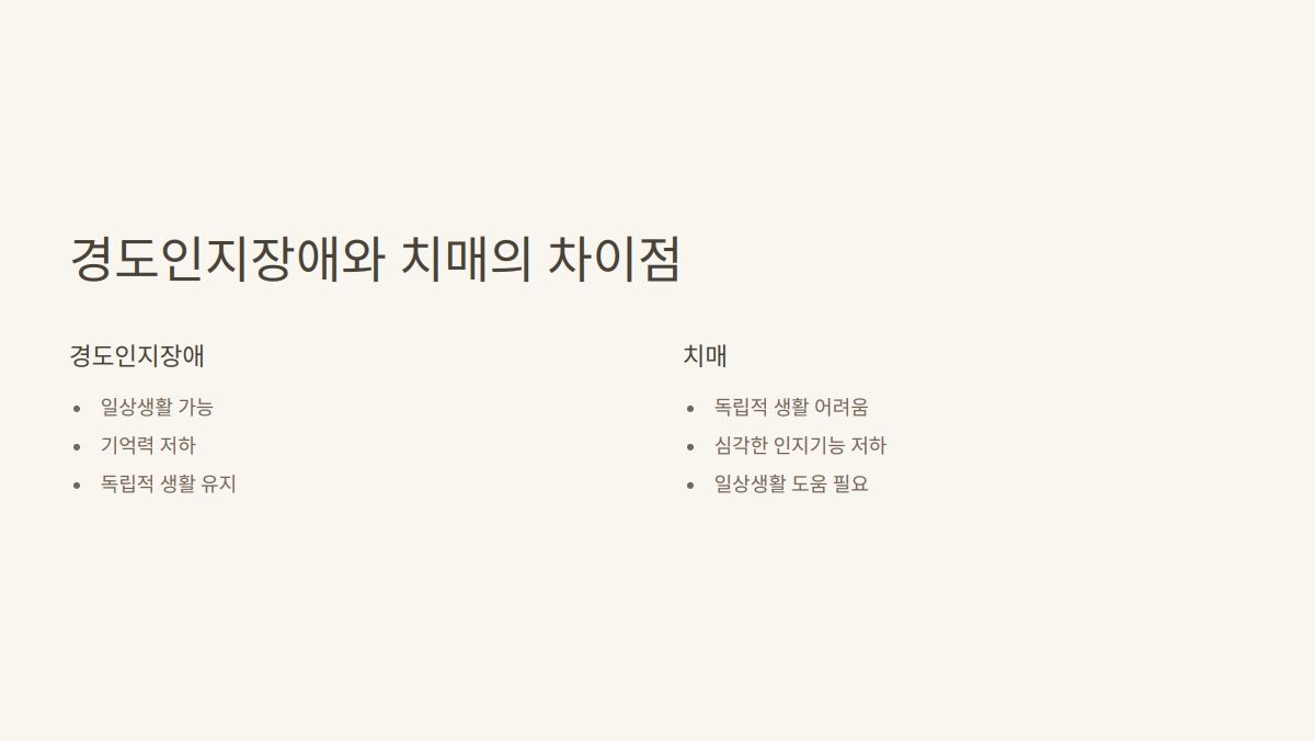 경도인지장애 테스트
