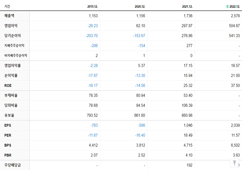 루트로닉 재무제표