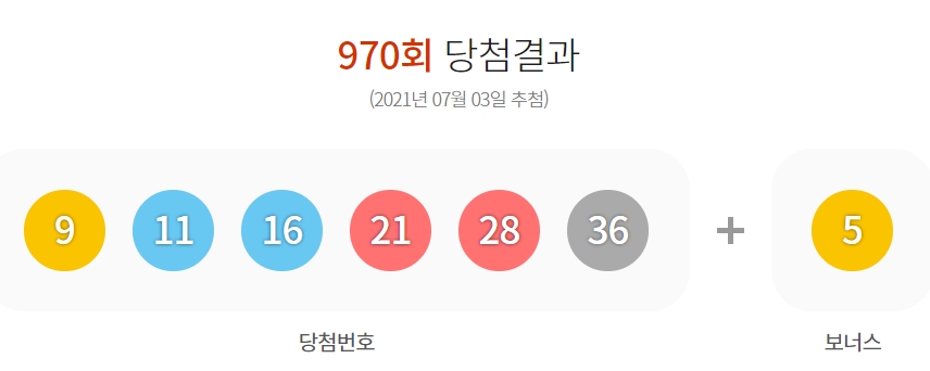  제970회 로또당첨번호조회 1등 14명