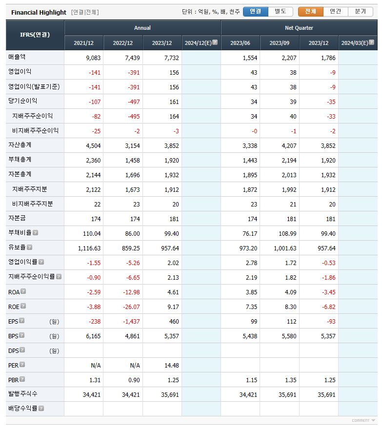 파워로직스 실적