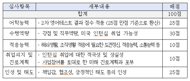 경기청년 미국인턴십 참여자 모집안내 (해외진출)