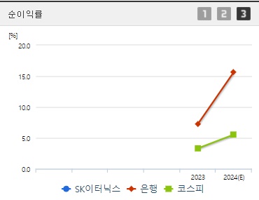 SK이터닉스 주가 실적 순이익률