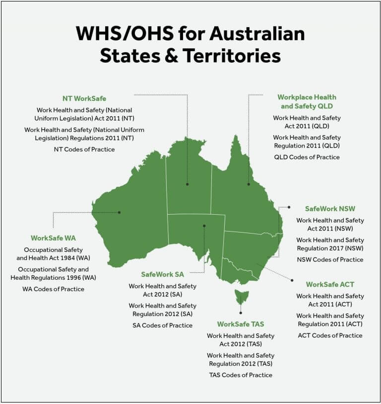  호주의 산업재해 대처방법 Safe Work Australia