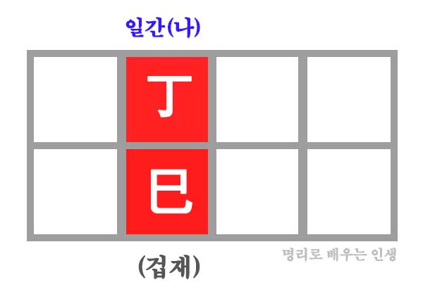 정사일주 만세력 사주 구성